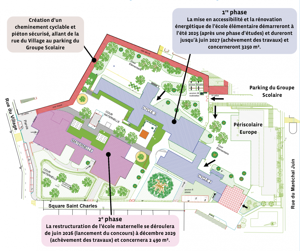 Groupe scolaire Europe
