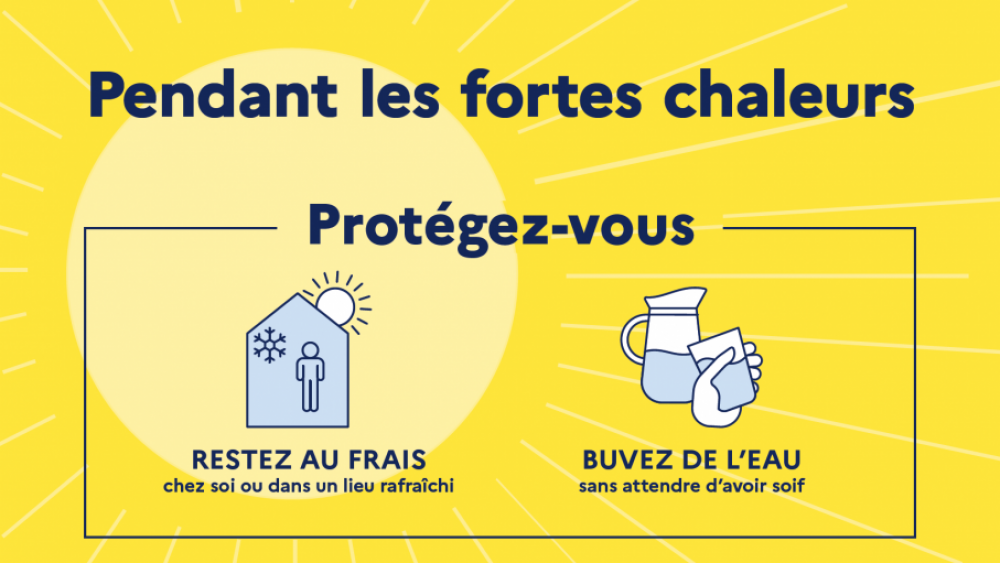 Canicule